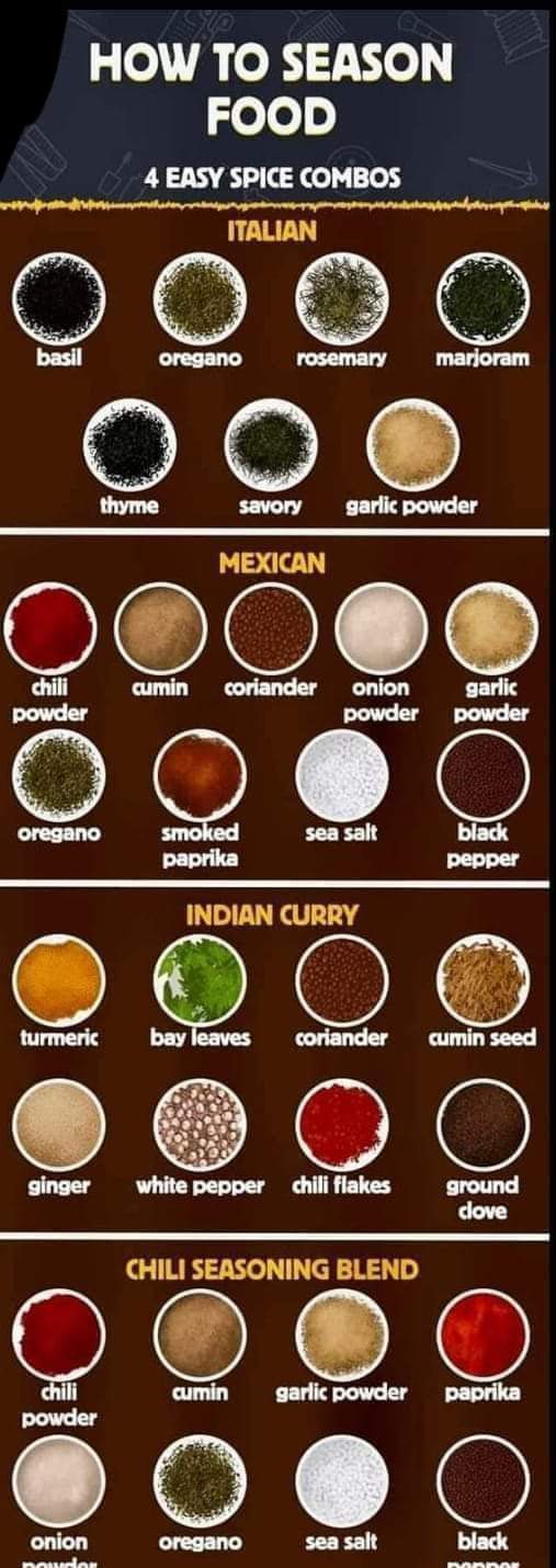 How to Season Food / 4 Easy Spice Combos to Try at Home Circle C Farm